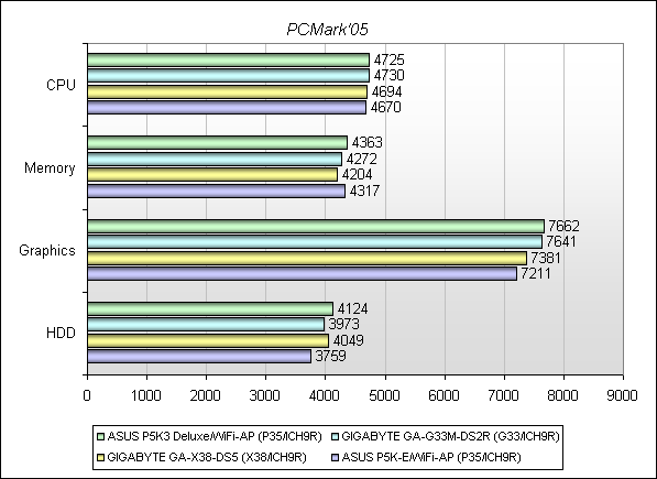 Обзор материнской платы ASUS P5K3 Deluxe/WiFi-AP