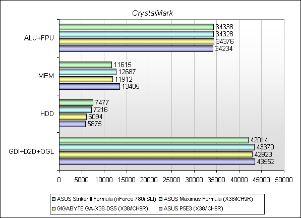 Обзор материнской платы ASUS Striker II Formula