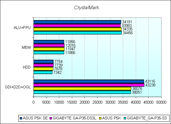 Обзор материнской платы ASUS P5K SE