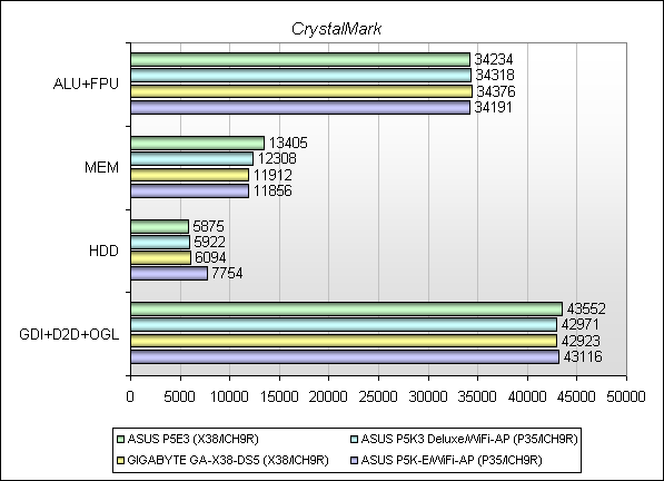 Обзор материнской платы ASUS P5E3