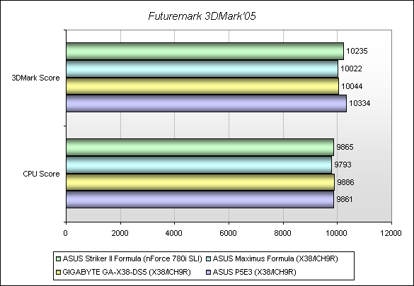 Обзор материнской платы ASUS Striker II Formula