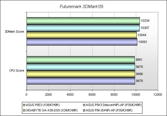 Обзор материнской платы ASUS P5E3