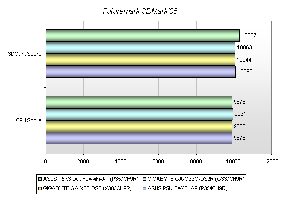 Обзор материнской платы ASUS P5K3 Deluxe/WiFi-AP