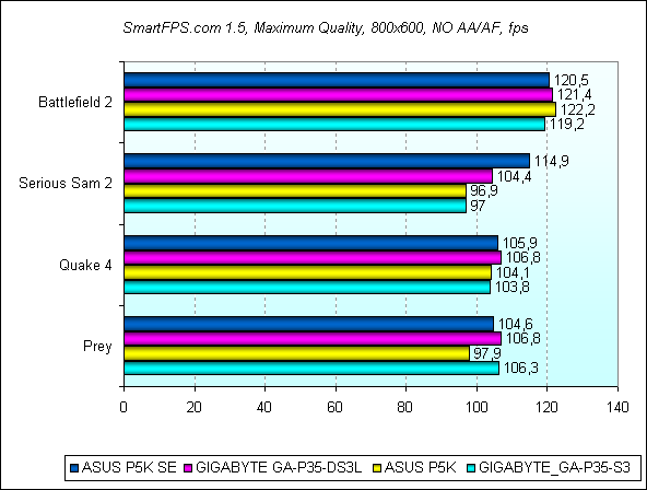 Обзор материнской платы ASUS P5K SE