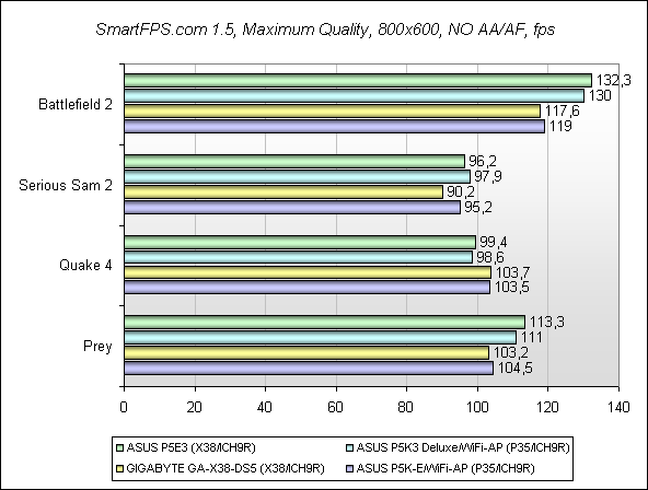 Обзор материнской платы ASUS P5E3