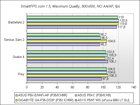 Обзор материнской платы ASUS P5K-E/WiFi-AP