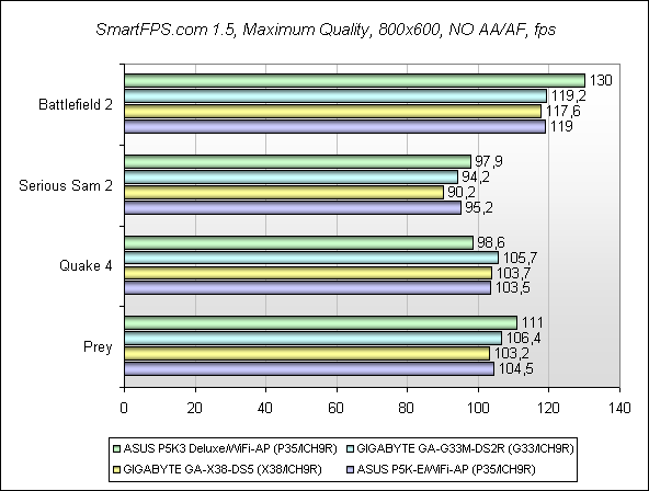 Обзор материнской платы ASUS P5K3 Deluxe/WiFi-AP