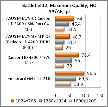 Обзор и тестирование материнской платы ASUS M4A78-E