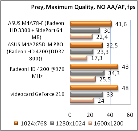 Обзор и тестирование материнской платы ASUS M4A78-E