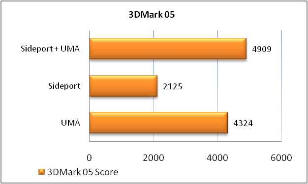 Обзор материнской платы ASUS M4A88TD-V EVO/USB3