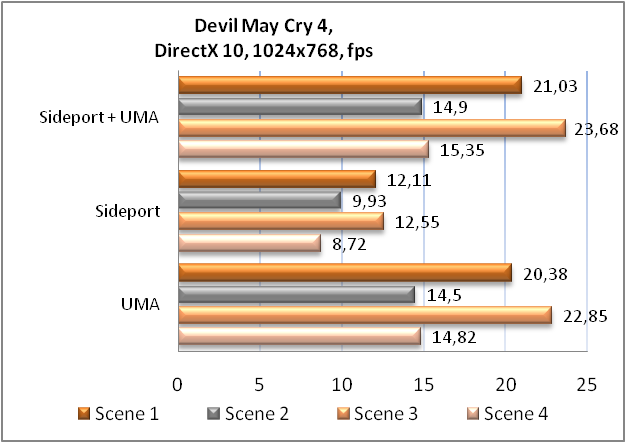 Обзор материнской платы ASUS M4A88TD-V EVO/USB3