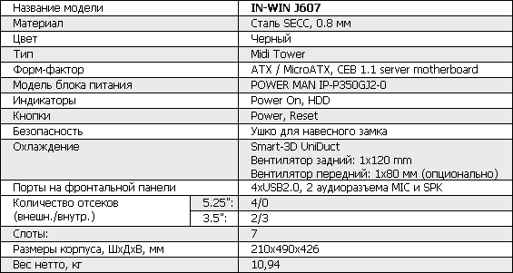 Обзор корпуса In-win J607