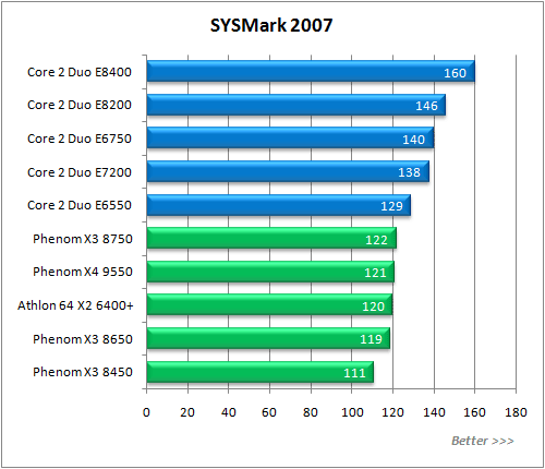 Обзор процессора AMD Phenom X3 8750 Обзор процессора AMD Phenom X3 8750