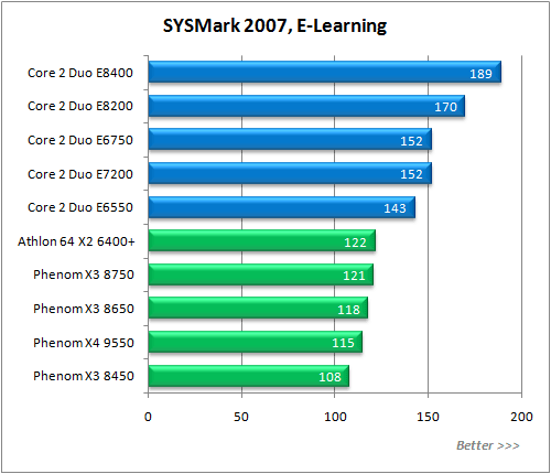 Обзор процессора AMD Phenom X3 8750 Обзор процессора AMD Phenom X3 8750