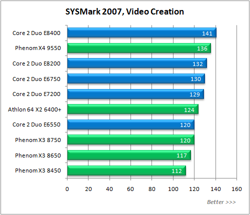 Обзор процессора AMD Phenom X3 8750 Обзор процессора AMD Phenom X3 8750