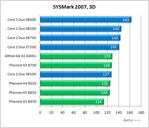 Обзор процессора AMD Phenom X3 8750 Обзор процессора AMD Phenom X3 8750