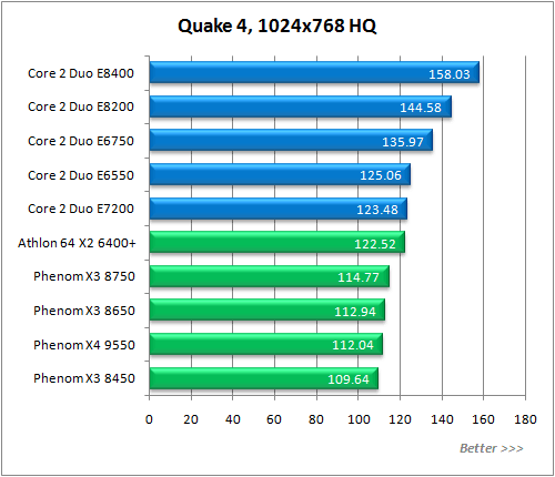 Обзор процессора AMD Phenom X3 8750 Обзор процессора AMD Phenom X3 8750