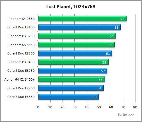 Обзор процессора AMD Phenom X3 8750 Обзор процессора AMD Phenom X3 8750