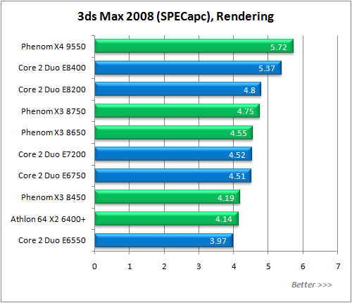 Обзор процессора AMD Phenom X3 8750 Обзор процессора AMD Phenom X3 8750