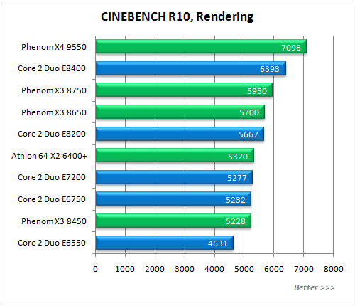 Обзор процессора AMD Phenom X3 8750 Обзор процессора AMD Phenom X3 8750