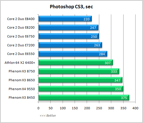 Обзор процессора AMD Phenom X3 8750 Обзор процессора AMD Phenom X3 8750