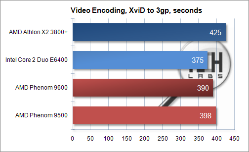 Обзор микропроцессоров AMD Phenom 9500/9600