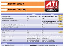 Обзор материнской платы GIGABYTE GA-MA785GMT-UD2H