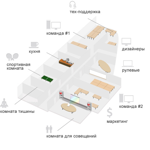 Свободные места для ведущих программистов в экипаже Taucraft Свободные места для ведущих программистов в экипаже Taucraft