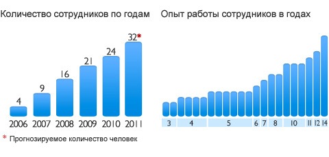 Свободные места для ведущих программистов в экипаже Taucraft Свободные места для ведущих программистов в экипаже Taucraft