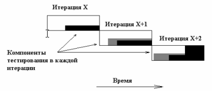 Тестирование От А До Я. Часть 1 - Основополагающие Принципы И Подходы Тестирование От А До Я. Часть 1 - Основополагающие Принципы И Подходы