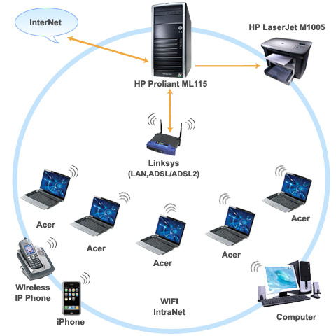 Wi-Fi Офис От Nstor