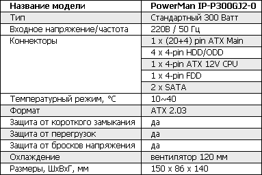 Обзор корпуса In-Win Z612